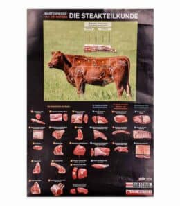 Plakat Steakteilkunde